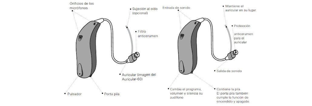 ¿Quiere saber cómo funcionan los audífonos?